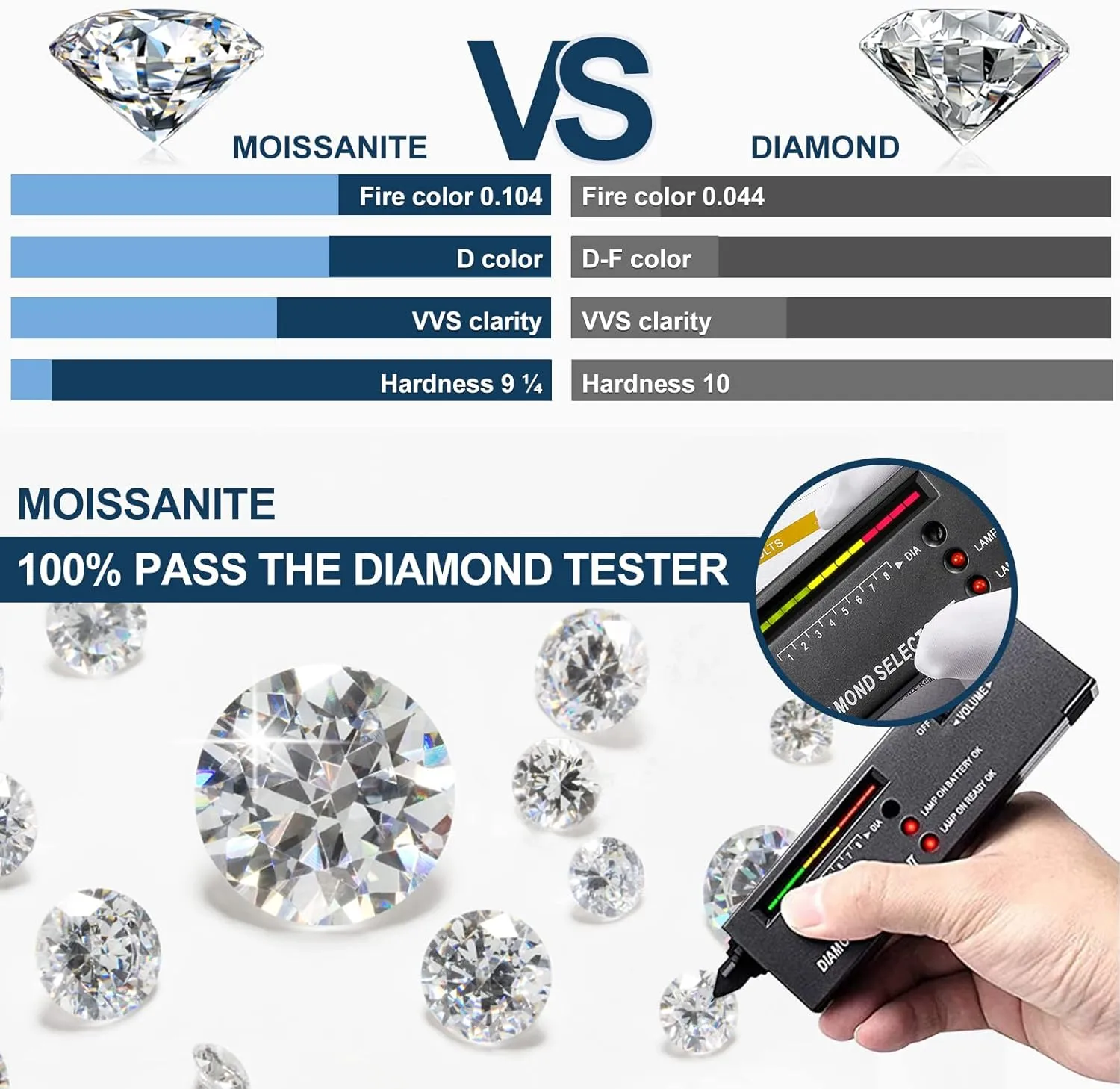 0.3-10 Carats Moissanite Stone Lab Grown Simulated Diamond Loose D Color VVS1 Clarity Round/Oval/Pear/Princess Cut Moissanite Loose Gem Stones with GRA Certificate for Ring Pendant Jewelry Making Gift