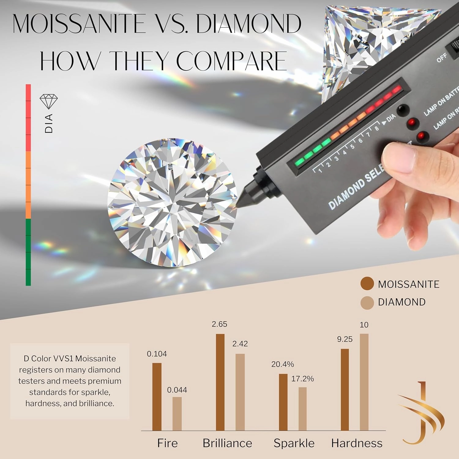 14K Solid White Gold Lab Grown Moissanite Halo Pendant Only or Necklace | Round or Oval Cut | 0.50 to 2.00 CTW | Dangle Jump Ring Bail | Luxury Jewelry Gift for Women