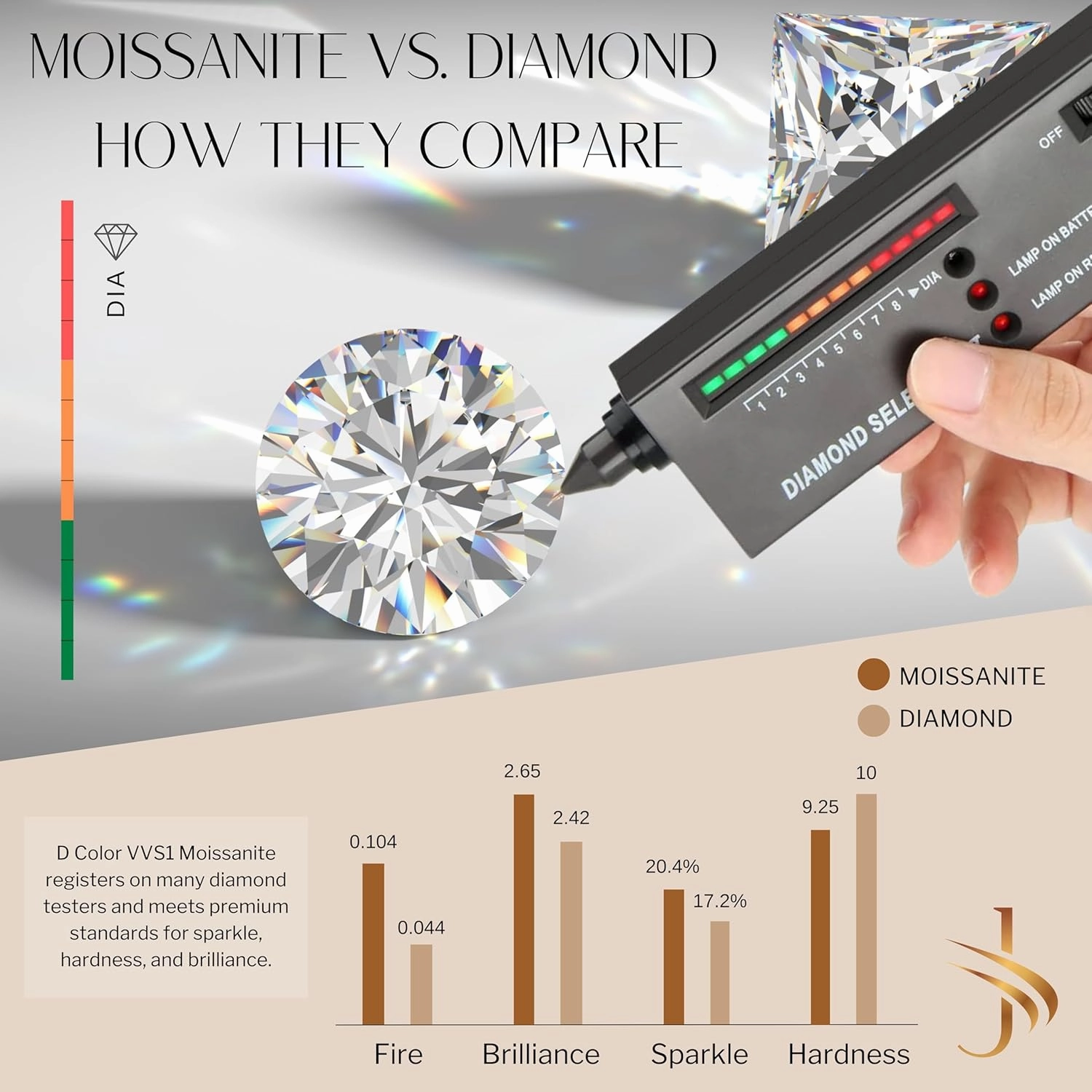 14K Solid White Gold Lab Grown Moissanite Halo Stud Earrings | Round, Oval, or Pear Shape | Screw Back or Push Back | Luxury Gift for Women, Birthday, Mothers Day, Anniversary