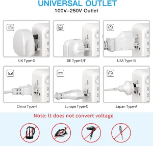 2000W International Travel Voltage Converter 220V to 110V with 2 USB Ports for Hair Straighteners, Curlers and Laptops, All-in-one Converter Adapter Combo for US/AUS/UK/EU Over 200  Countries