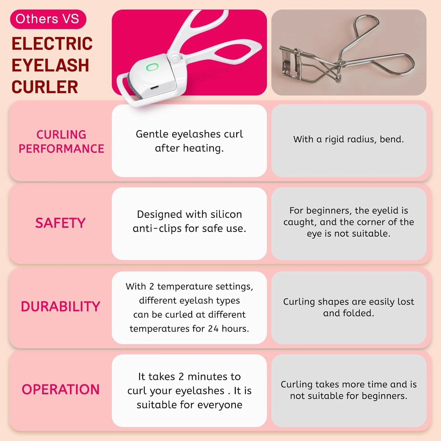 [2 2pack] Heated Eyelash Curler, with Sensing Heating Silicone Pad, Quick Natural Curling for Long Lasting, 2Heating Modes, Rechargeable Portable Electric Eyelash Curler