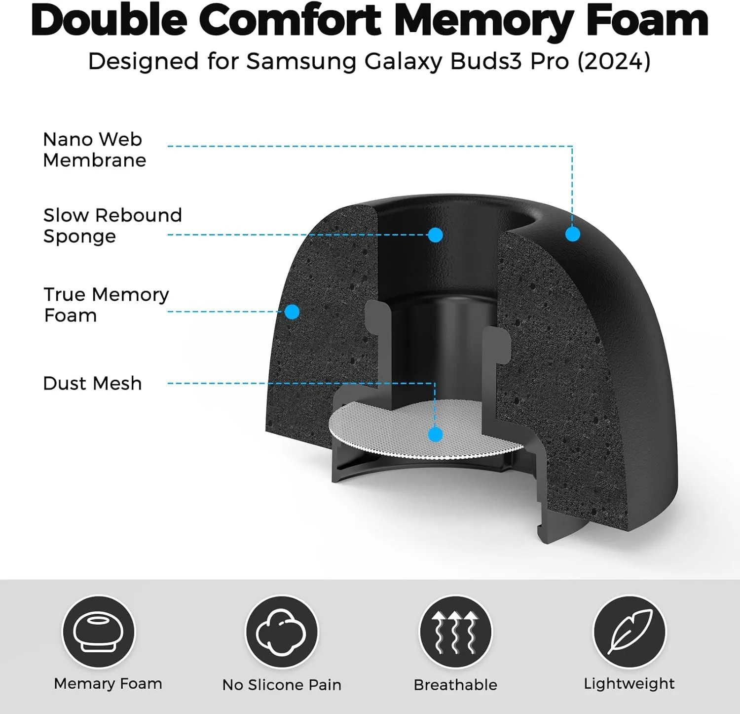 AhaStyle Memory Foam Earbud Tips for Samsung Galaxy Buds3 Pro (2024)【Fit the Charging Case】3 Pairs S/M/L Ultimate Comfort Noise Canceling Memory Foam Ear Replacement Tip for Samsung Galaxy Buds Pro 3