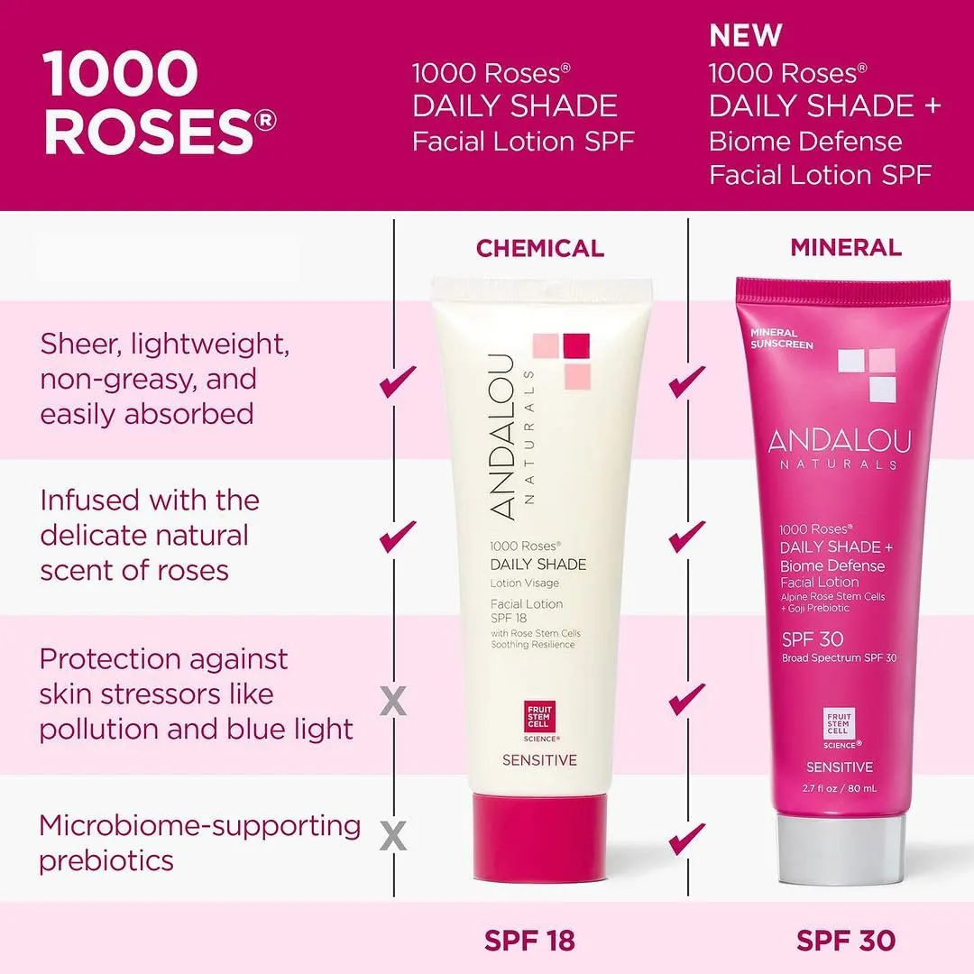 Andalou Naturals 1000 Roses Daily Shade Facial Lotion with SPF 18, 2-in-1 Hydrating & Soothing Moisturizer & Face Sunscreen, Broad Spectrum Protection, Hypoallergenic for Sensitive Skin, 2.7 Fl Oz