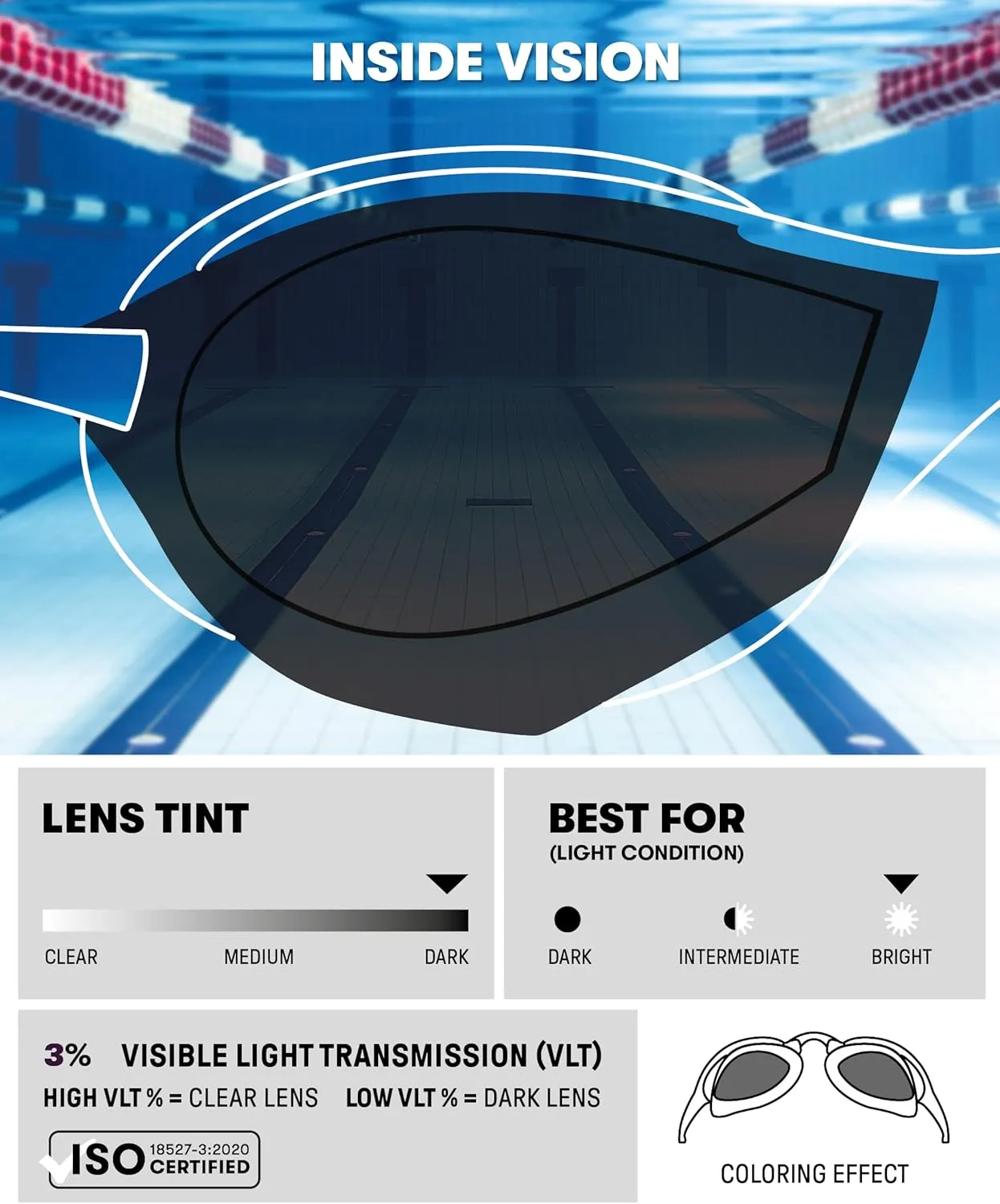 ARENA Unisex Cobra Edge Swipe Anti-Fog Racing Swim Goggles for Men and Women Polycarbonate Mirror/Non-Mirror Lens