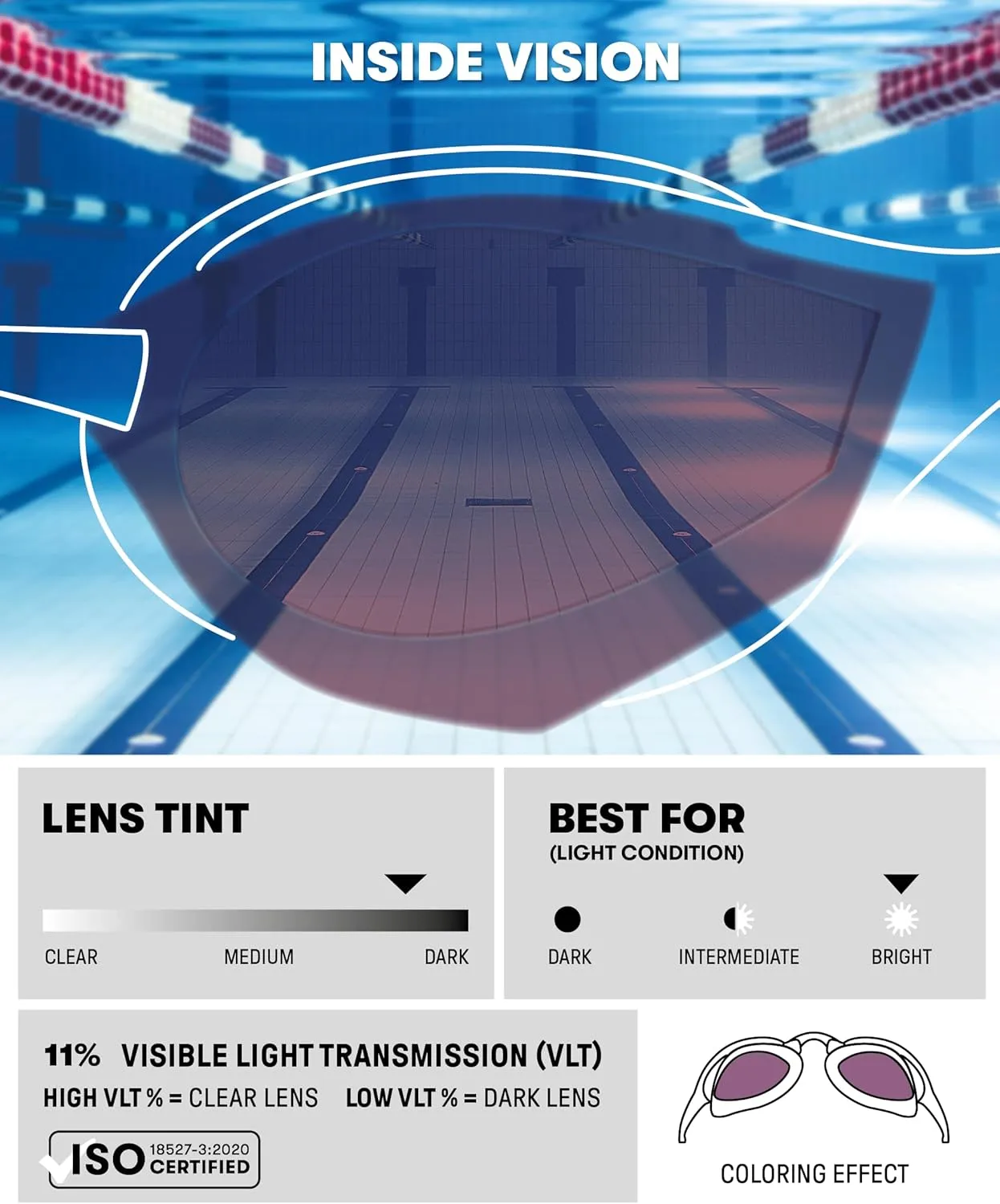 ARENA Unisex Cobra Edge Swipe Anti-Fog Racing Swim Goggles for Men and Women Polycarbonate Mirror/Non-Mirror Lens