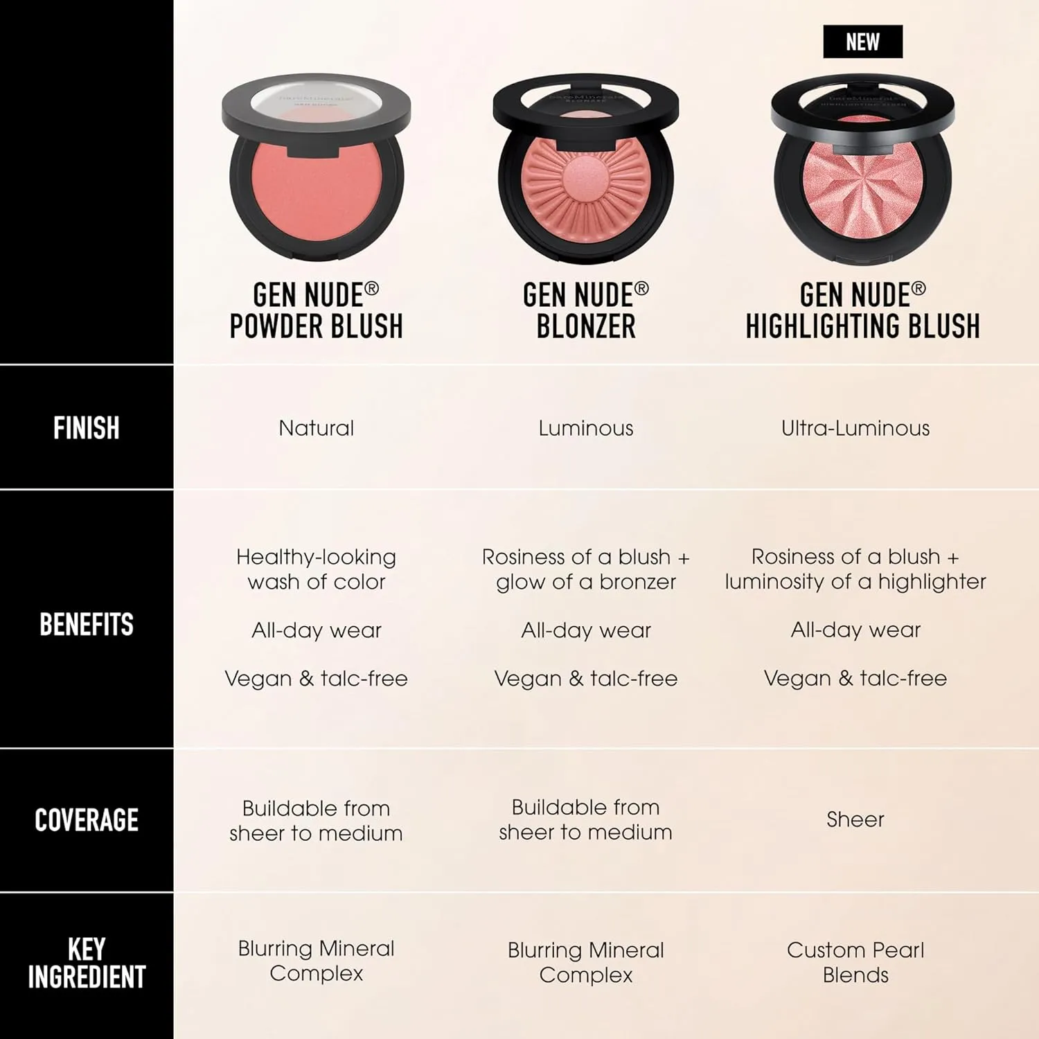 bareMinerals Gen Nude Highlighting Blush, 2-in-1 Blush   Highlighter Hybrid, Silky Blendable Makeup, All-Day Wear, Talc Free, Vegan