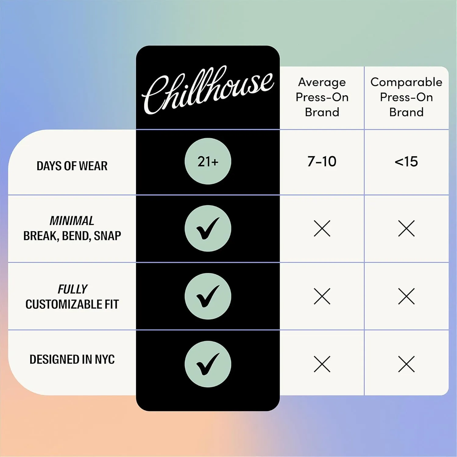 Chillhouse - Chill Tips, Press on Nails Kit - Glass Castle (Oval) - 24 Nail Shapes & Sizes - Up to 3 Weeks of Wear - Customizable Fit - Reusable - Latina Founded & Women Owned - Beauty & Self Care