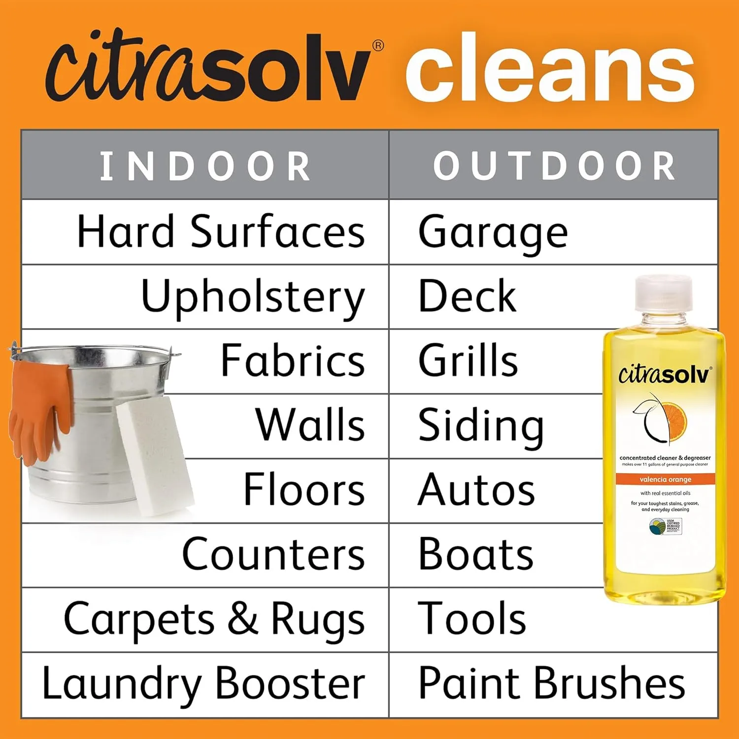 Citra Solv Concentrated Household Cleaner & Degreaser -Valencia Orange Scent 8 fl oz Safe, Effective, and Versatile Cleaning Solution, Natural Ingredients Non Toxic,Biodegradable, Made in USA (2)