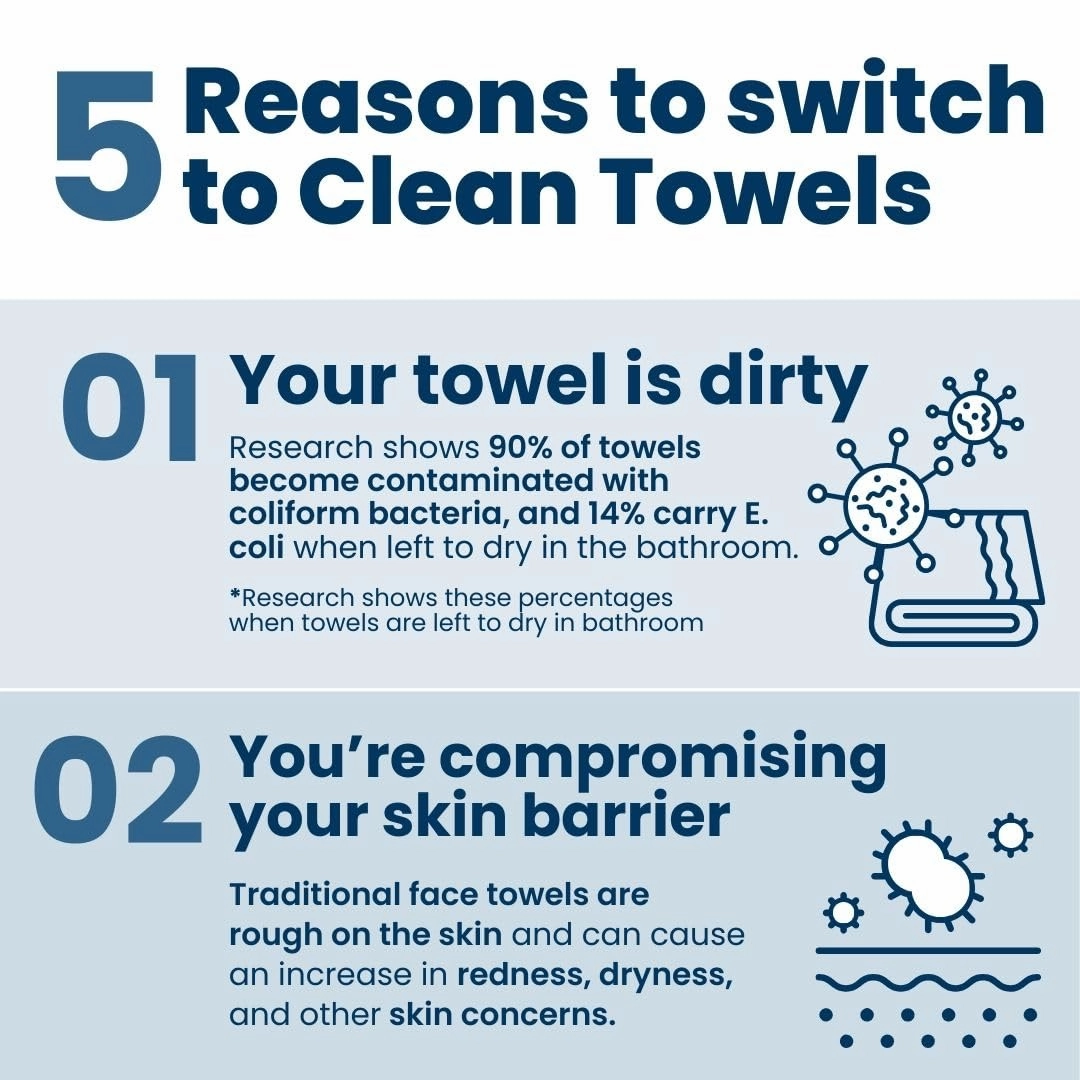 Clean Skin Club Clean Towels XL™️, 100% USDA Biobased Face Towel, Disposable Face Towelette, Eczema Association Accepted, Makeup Remover Dry Wipes, Ultra Soft, 150 Ct, 3 Pack