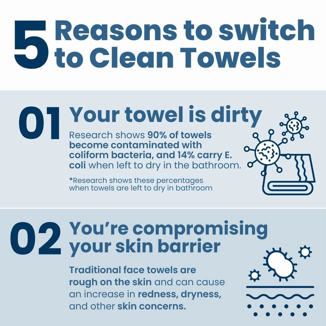 Clean Skin Club Clean Towels XL™ Supreme, 100% USDA Biobased Face Towel, Disposable Face Towelette, Eczema Association Accepted, Makeup Remover Dry Wipes, Ultra Soft, 50 Ct, 1 Pack