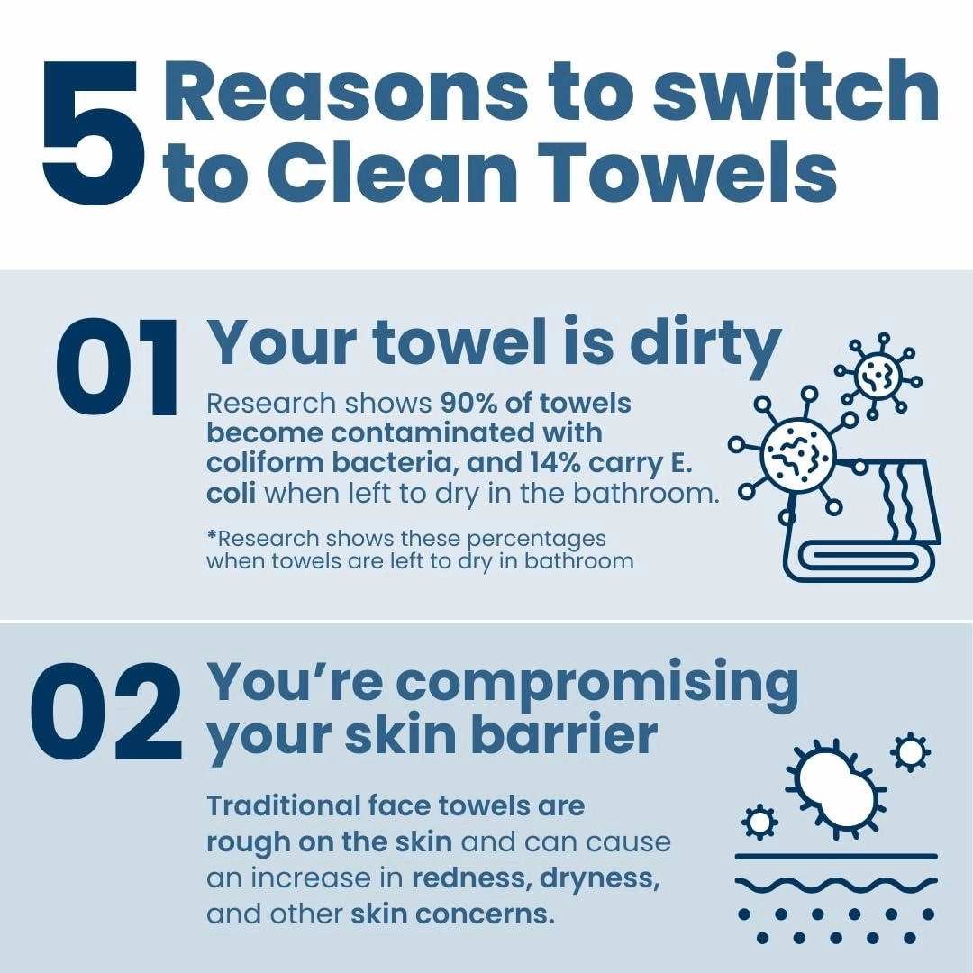 Clean Skin Club Clean Towels XL™ Supreme, 100% USDA Biobased Face Towel, Disposable Face Towelette, Eczema Association Accepted, Makeup Remover Dry Wipes, Ultra Soft, 50 Ct, 1 Pack
