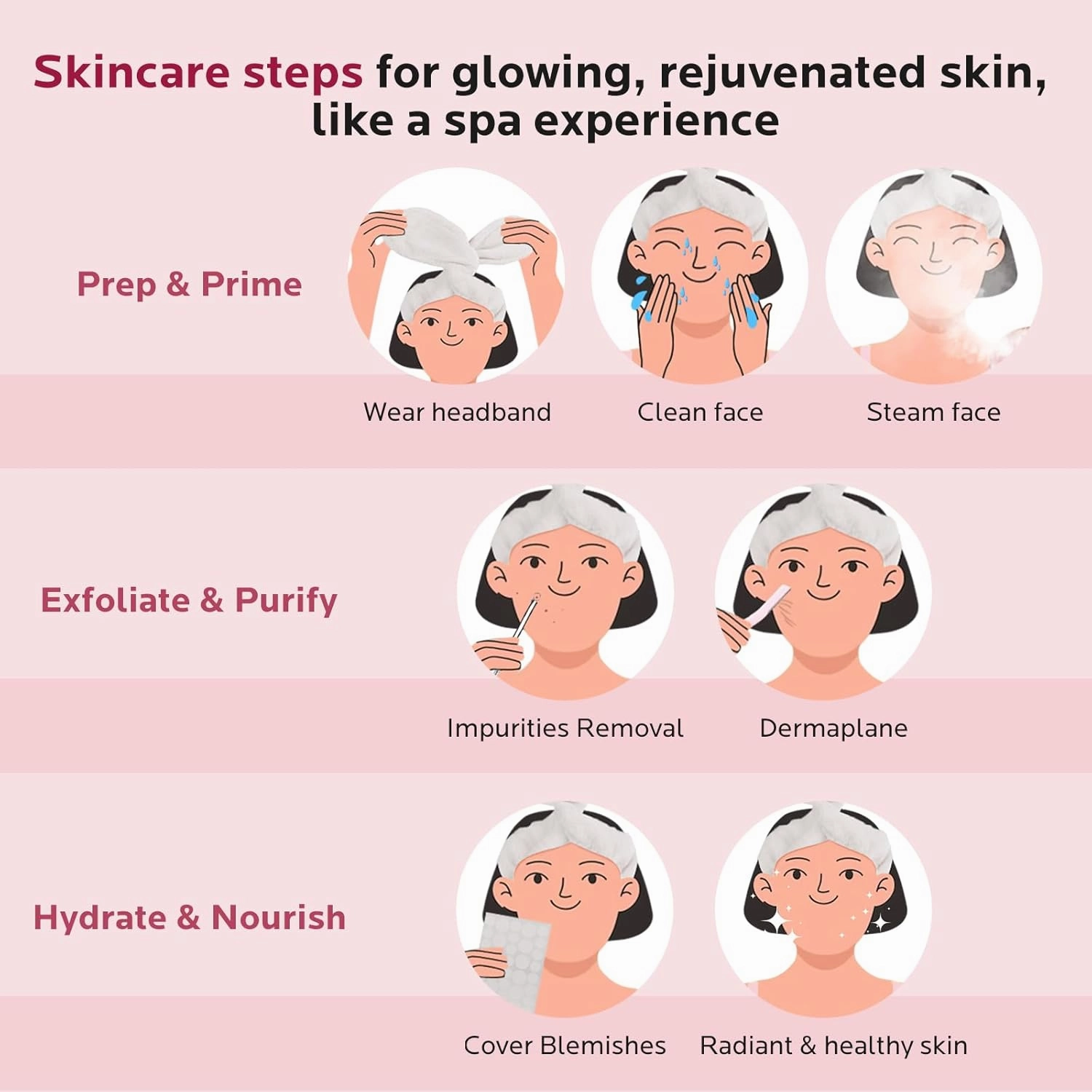 Colorfarm Facial Steamer Skin Care Kit: Face Steamer Home Spa Deep Cleaning Unclogs Pores with 4 Skin Care Tools - Relaxing Self Care Skincare Beauty Gifts for Women (On-The-Go Beauty Quick Fix Kit)