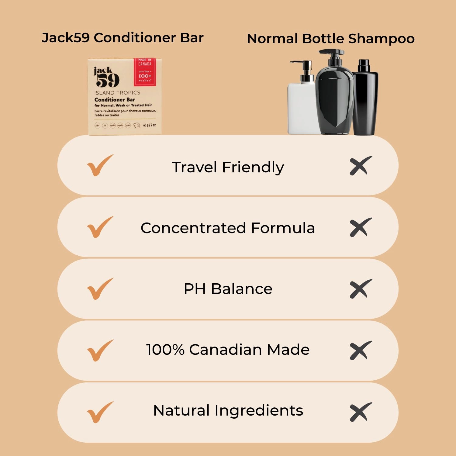 Conditioner Bar for Normal, Weak or Treated Hair – Island Tropics – with Bamboo Extract | Vegan | pH Balanced | Gluten-Free | Cruelty Free | Sulphate Free | No Parabens | Colour Safe | 2 oz