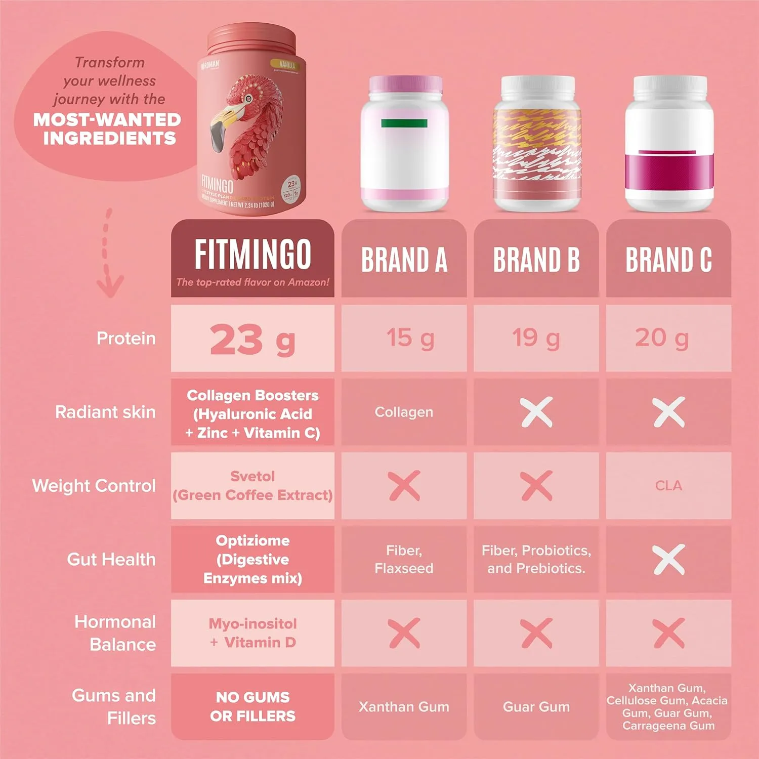 Fitmingo Vegan Protein Powder with Inositol, Collagen Boosters, Hyaluronic Acid and Vitamins | Low Carb, Dairy Free, Lactose Free, Low Calorie | 23g Plant Based Vanilla Protein Powder