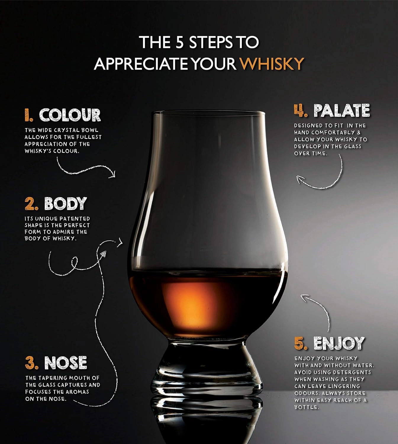 Glencairn Whisky Glass Set of 4