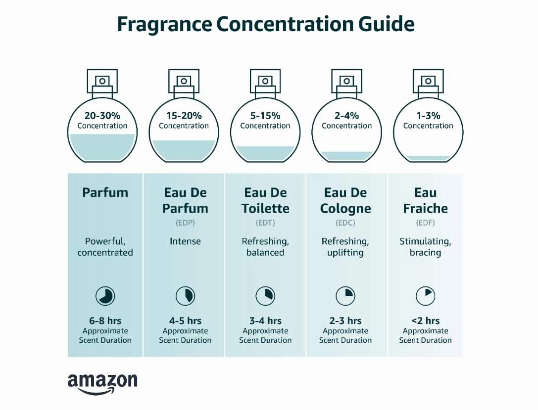 Good Chemistry Tiger Lily Eau de Parfume