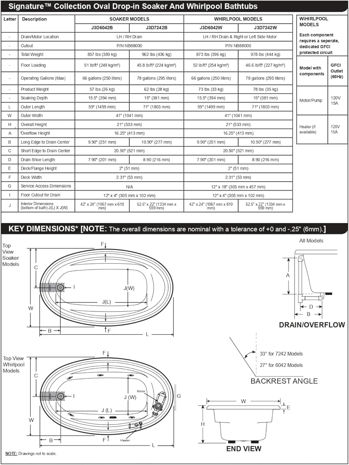 Jacuzzi SIGNATURE Acrylic Oval Drop-In Bathtub – Easy Installation – Soaking Sanctuary, Slip Resistant and Universal Fit Bathtub Drain Stopper Placement – 71" (L) x 41" (W), White