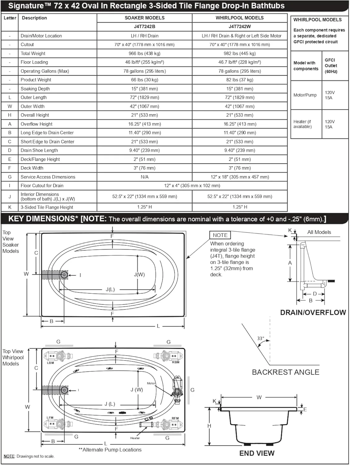 Jacuzzi SIGNATURE Acrylic Oval Drop-In Bathtub, Soaking Sanctuary, Slip Resistant, Right Drain Placement, 72" (L) x 42" (W), Oval In Rectangle, 3-Tile Flange, Oyster