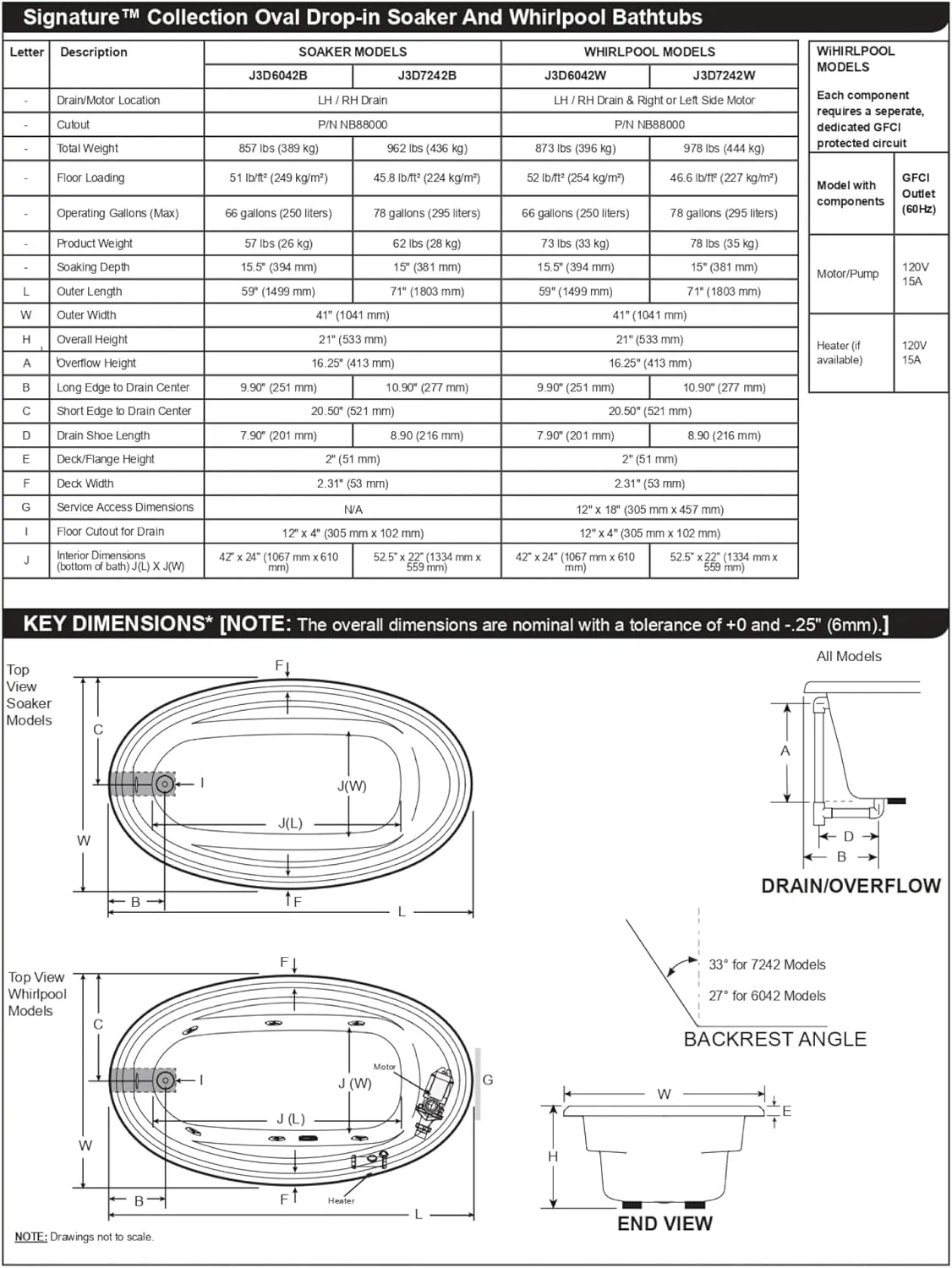 Jacuzzi SIGNATURE Acrylic Whirlpool Oval Drop-In Bathtub, Includes Heater & 6 Jet Massage, Slip Resistant, Right Drain Placement, 59" (L) x 41" (W), Oyster
