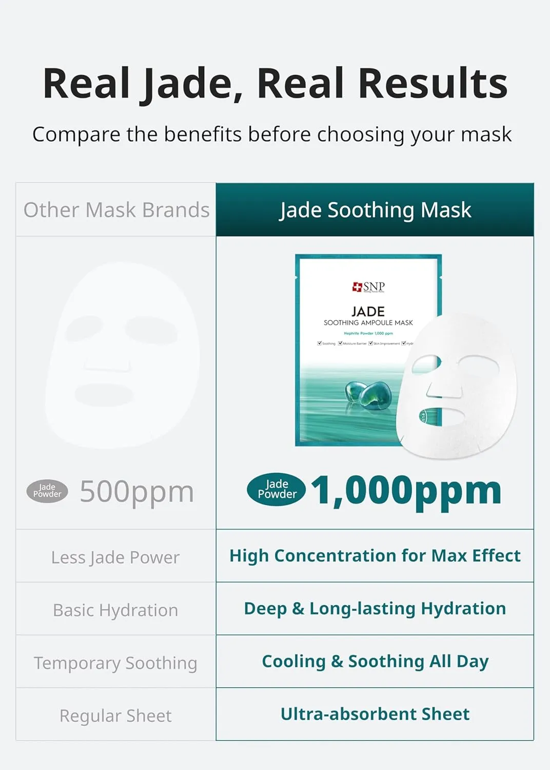 [K Beauty] Jade Soothing Ampoule Sheet Mask | Cleansing and Purifying All Sensitive Skin Types | Calming, Hydrating, and Moisturizing Facial Skin | Korean Face Masks Skincare | 10 Sheets