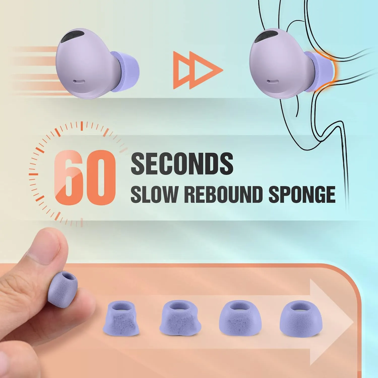 Memory Foam Tips for Samsung Galaxy Buds 2 Pro, No Silicone Eartips Pain, Anti-Slip Replacement Ear Tips, Fit in The Charging Case, Reducing Noise Earbuds, 3 Pairs (Small, Violet)