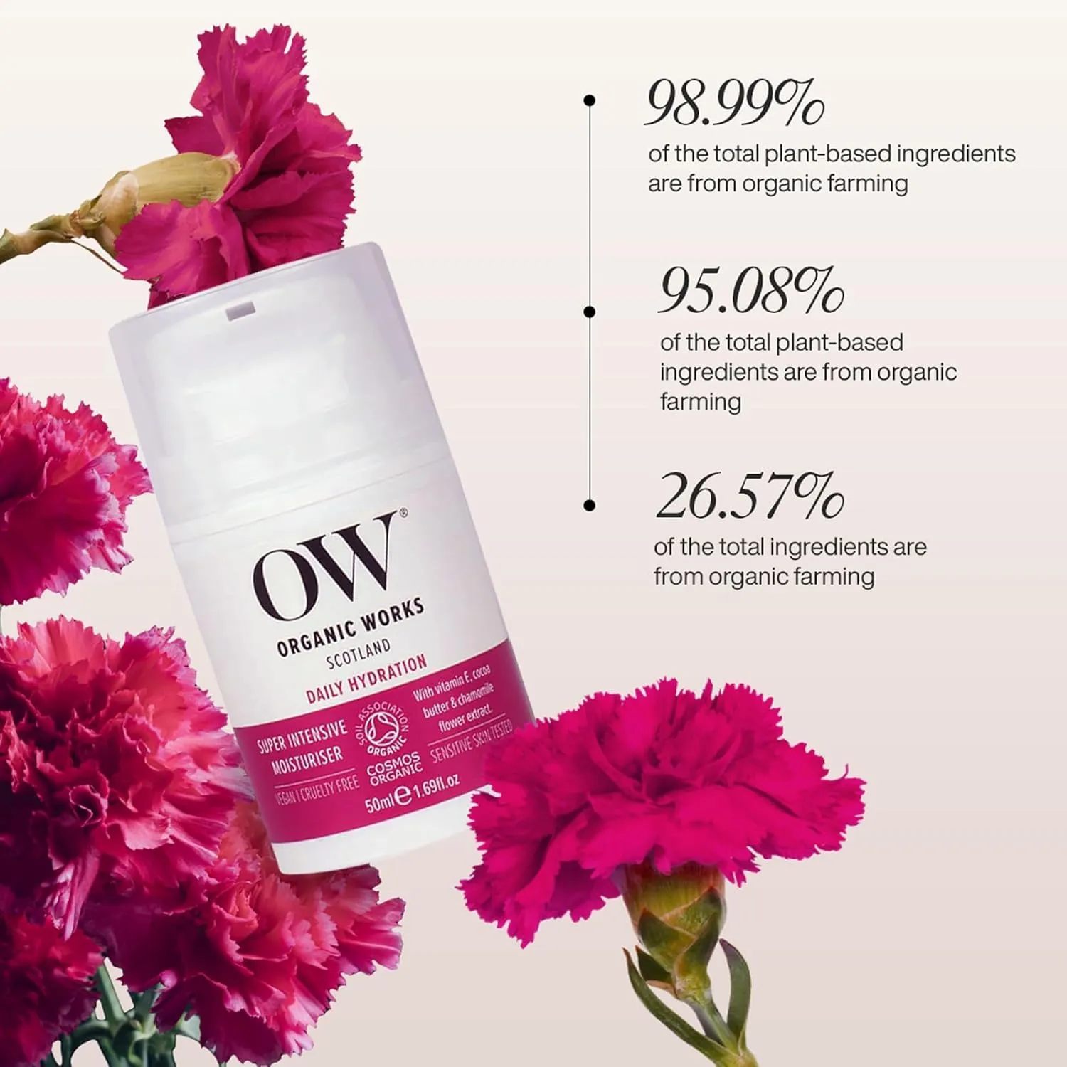 Organic Works Daily Hydration Super Intensive Moisturizer - Hydrating Face Moisturizer with Lavender Aloe Vera - Cruelty Free Face Cream - 1.69 oz