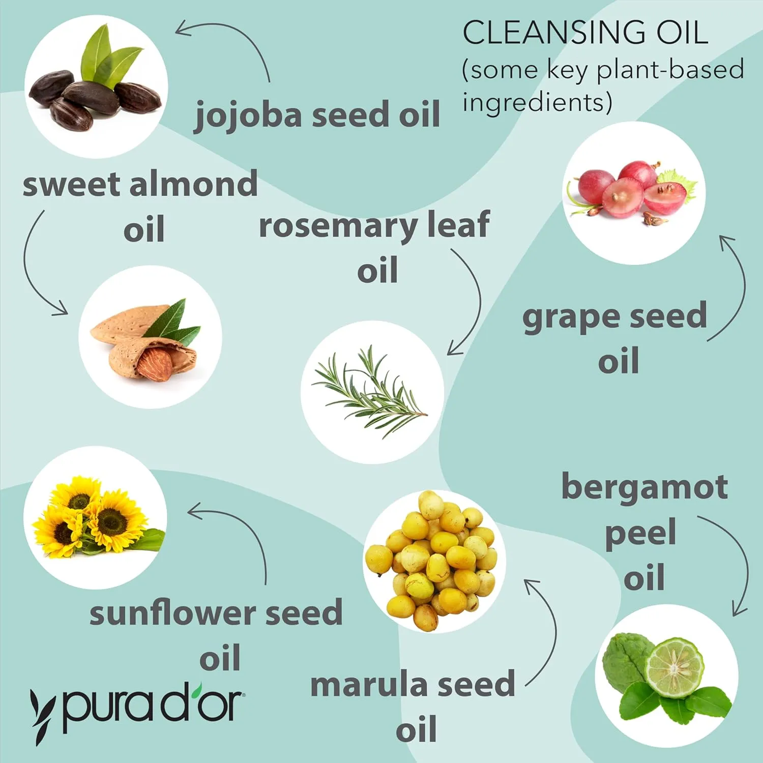 PURA D'OR Facial Cleansing Oil (8 Oz x3 = 24 Oz) Nourishing Botanical Blend with & Vitamin, Jojoba and Sunflower Oil - Gentle Makeup Remover & Deep Cleanser For Healthy, Glowing Skin - Paraben-Free