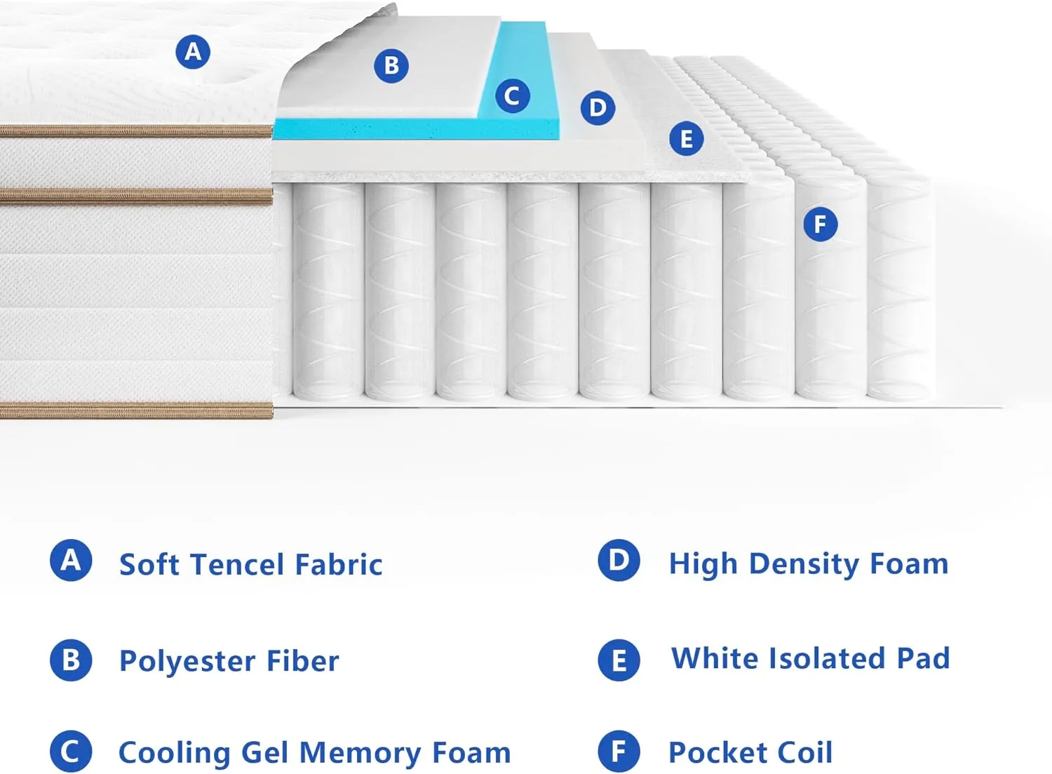 Queen Size Mattress,10 Inch Grey Memory Foam Hybrid Queen Mattresses in a Box,Individual Pocket Spring Breathable Comfortable for Sleep Supportive and Pressure Relief,CertiPUR-US.