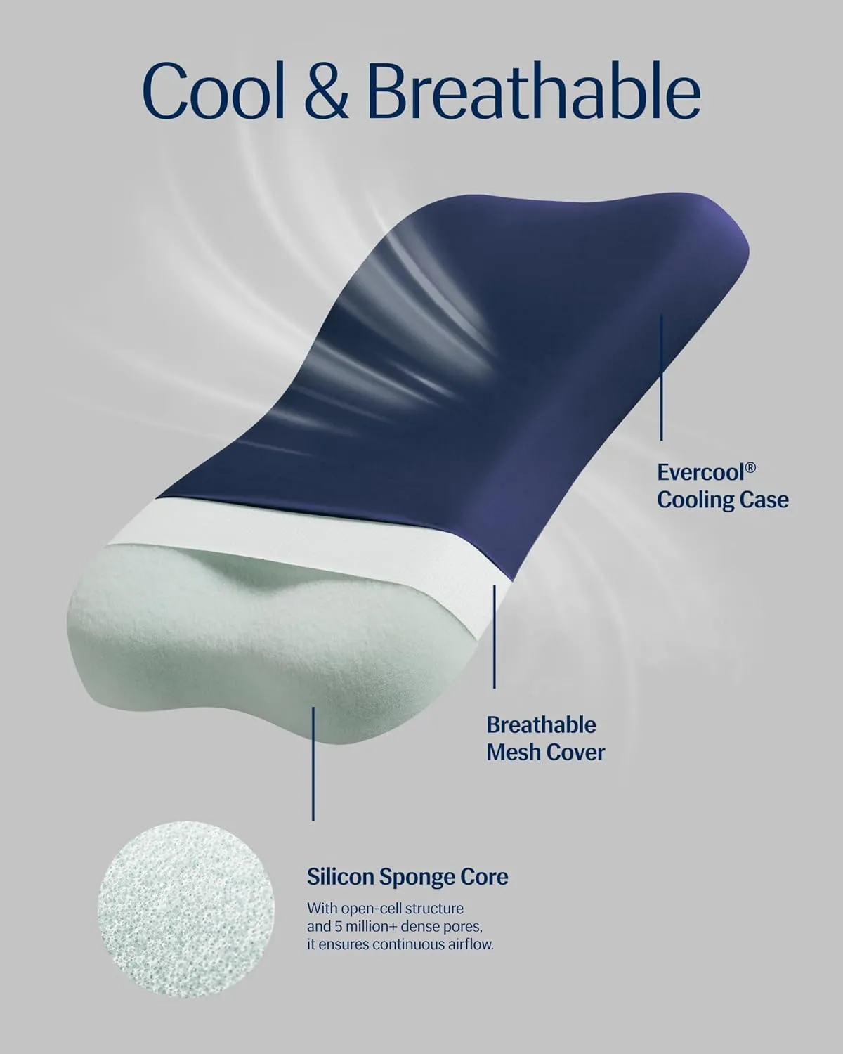 REST® Evercool® Cooling Pillow, Instant Cool-to-Touch Shell Fabric & Breathable Silicone Sponge Core for All-Night Temperature Regulation & Ergonomic Support, Medium Height, Midnight Blue