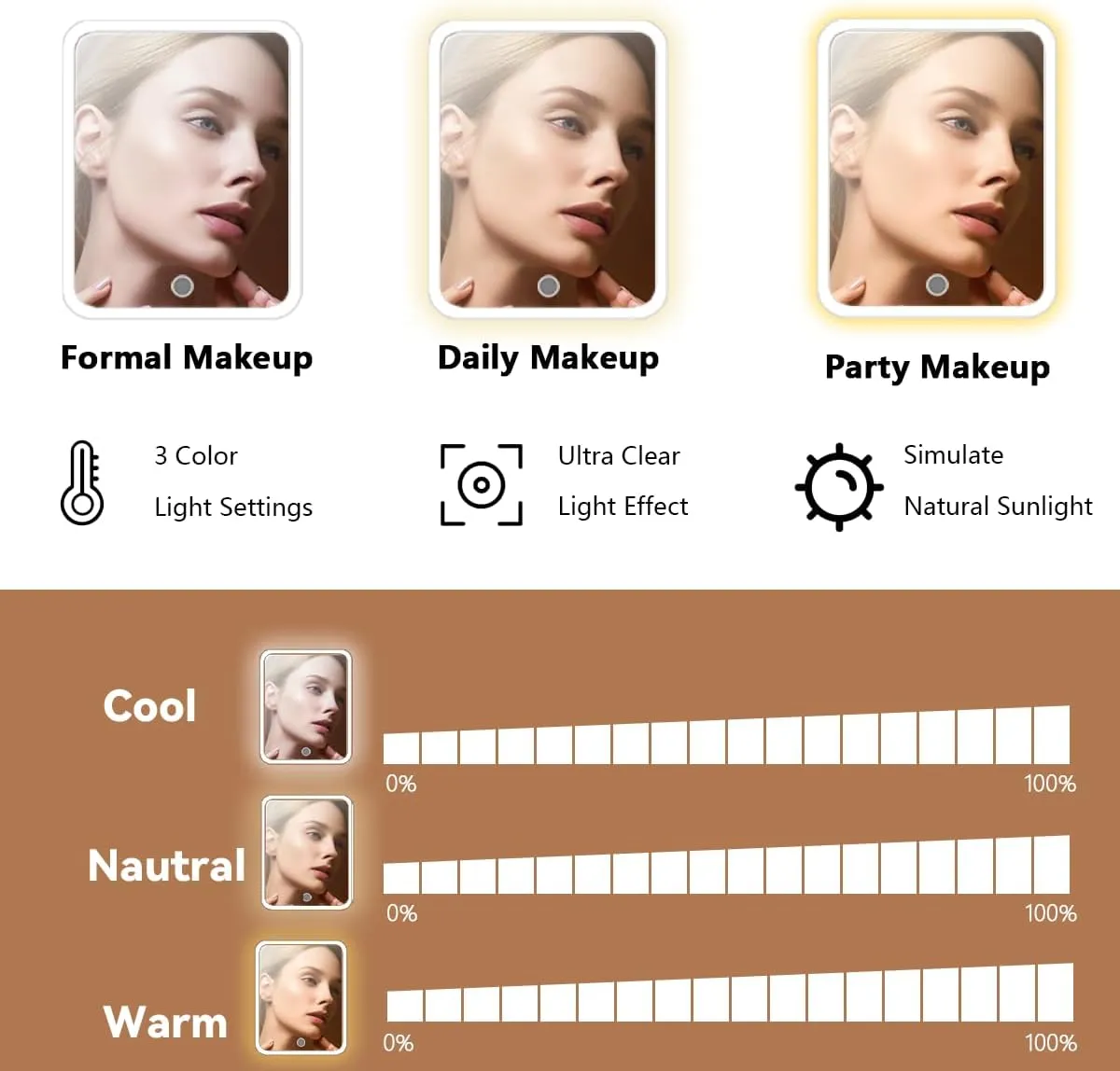 Travel Makeup Bag with LED Lighted Mirror, Travel Makeup Organizer,3 Color Setting Cosmetic Makeup Box, Adjustable Dividers and Brush Holder（CARAMEL COLOR）
