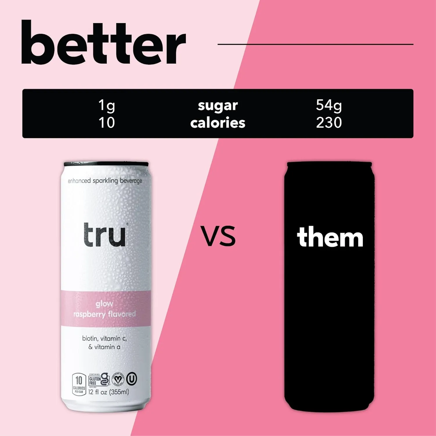 Tru Glow Seltzer, Biotin Beauty Drink with Vitamin A, Raspberry Flavor, Sparkling Water, Caffeine-Free, Kosher, Gluten-Free, Low-Calorie, No Sugar Added, 12oz (Pack of 12)