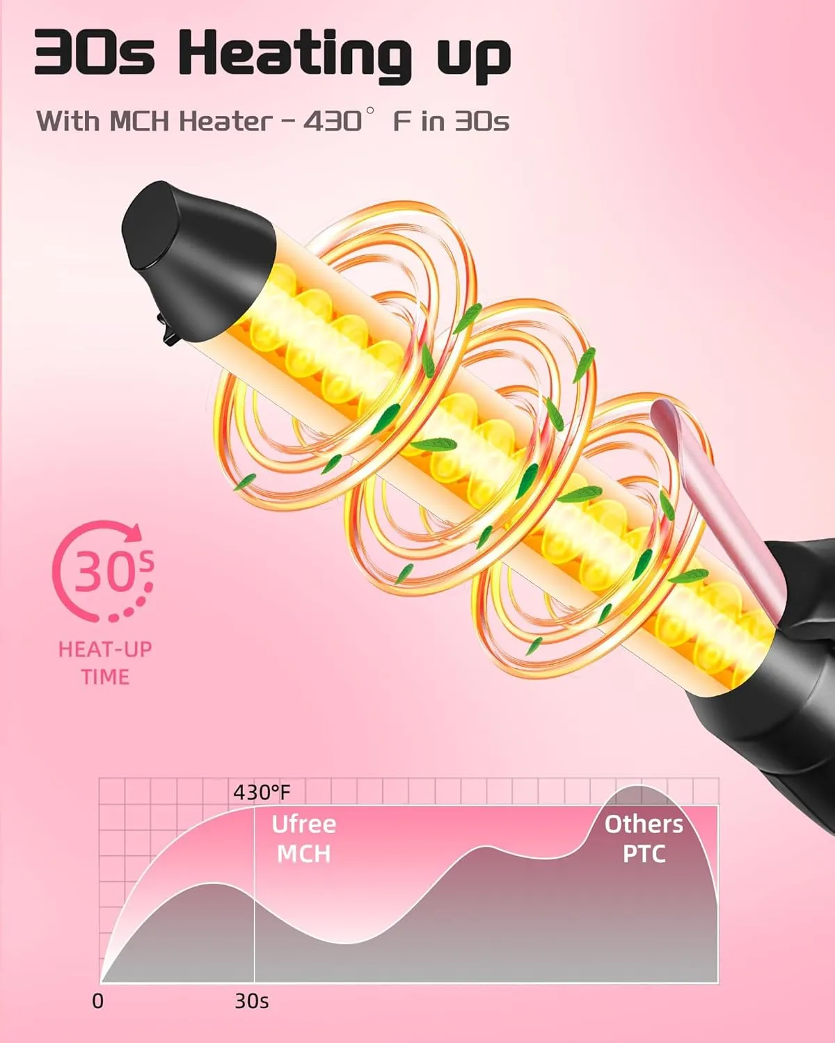 Ufree 1 Inch Automatic Rotating Curling Iron - Beach Waves Hair Curler with Ceramic Barrel, 250°F-430°F & Dual Voltage, Self Spinning Curling Wand for Medium to Long Hair, Rose Pink